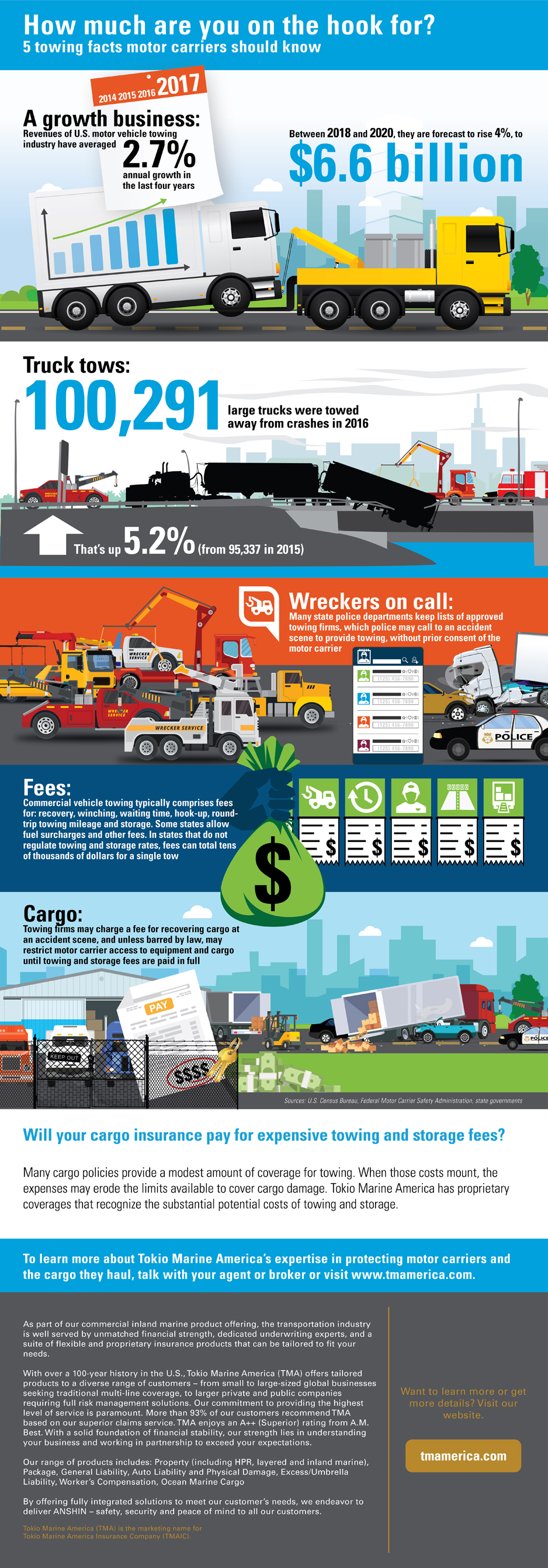 Infographics - Tokio Marine America - Property and Casualty Insurance Provider